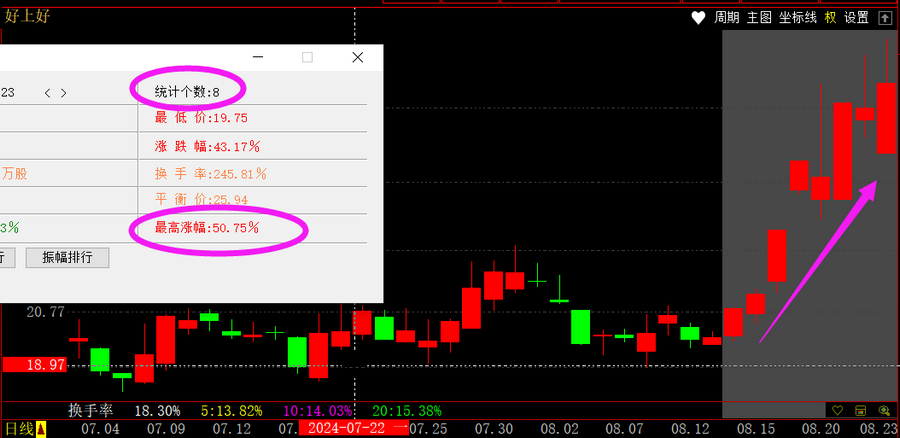 公牛炒股是用真钱吗_跟敢死队抢筹胜率高的时机_哪些股票成为快牛的潜力大