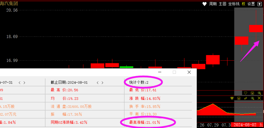 跟敢死队抢筹胜率高的时机_公牛炒股是用真钱吗_哪些股票成为快牛的潜力大