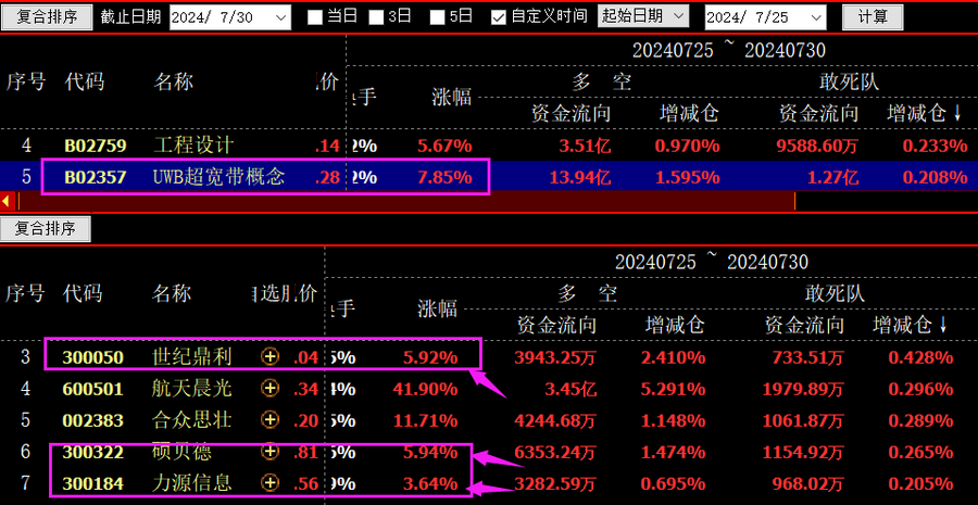 跟敢死队抢筹胜率高的时机_哪些股票成为快牛的潜力大_公牛炒股是用真钱吗