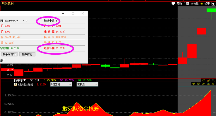 哪些股票成为快牛的潜力大_跟敢死队抢筹胜率高的时机_公牛炒股是用真钱吗