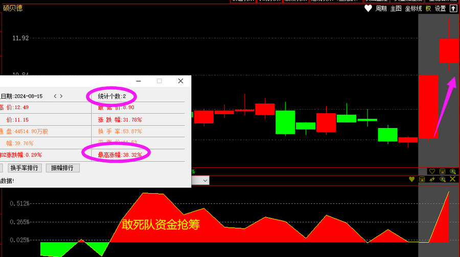 跟敢死队抢筹胜率高的时机_哪些股票成为快牛的潜力大_公牛炒股是用真钱吗