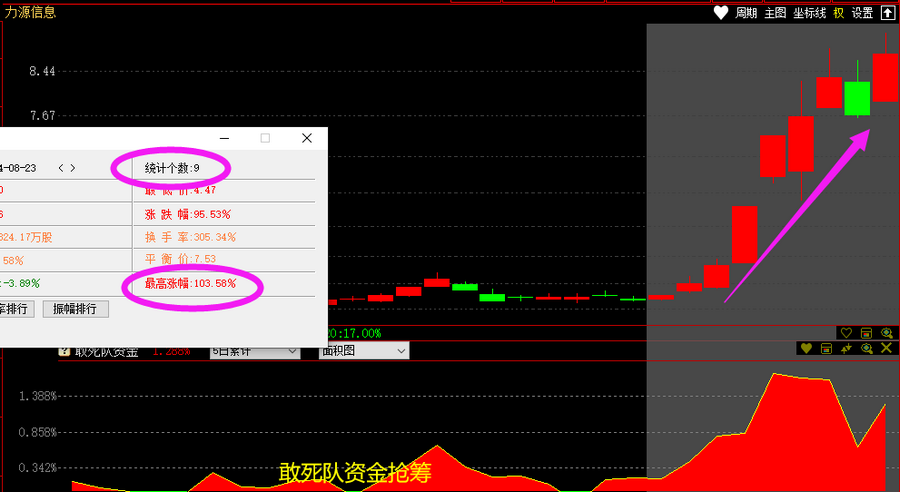 哪些股票成为快牛的潜力大_跟敢死队抢筹胜率高的时机_公牛炒股是用真钱吗