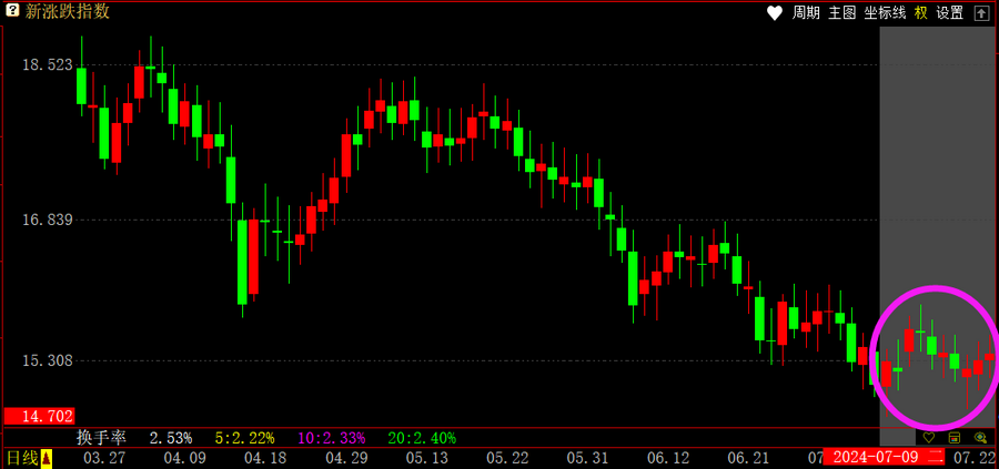 跟敢死队抢筹胜率高的时机_哪些股票成为快牛的潜力大_公牛炒股是用真钱吗