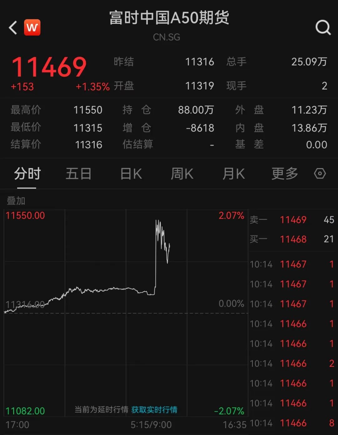 A股降低存款准备金率_央行创设股票回购增持专项债券_下调人民币存款准备金率 股市