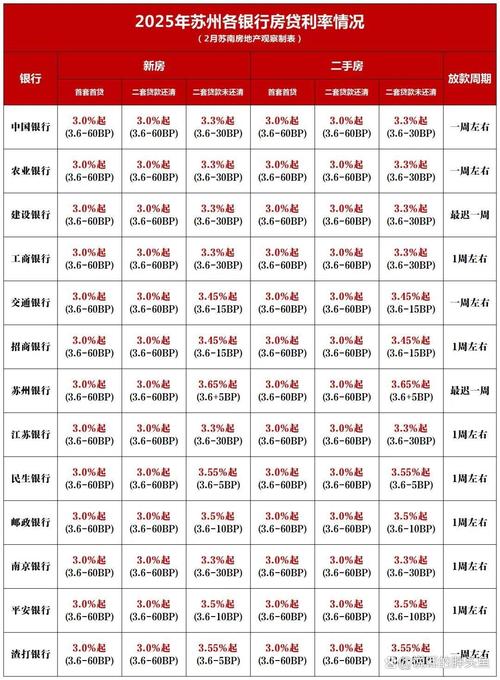 5年期以上LPR报价变动趋势_2025年贷款准备金率_2025年2月LPR报价分析