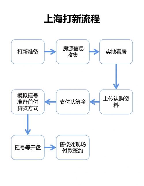 买房外地上海贷款人能落户吗_外地人在上海贷款买房_买房外地上海贷款人怎么办