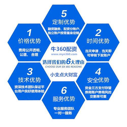 期货股票配资公司_期货配资门户_上海股指期货配资开户