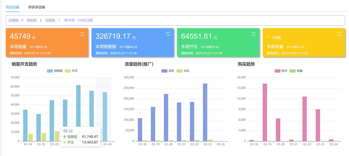 如何获取大数据_大数据靠什么赚钱_淘宝数据魔方获取大数据