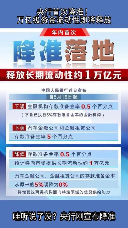 全面降准1万亿_降准支持实体经济稳定增长_2025年贷款准备金率