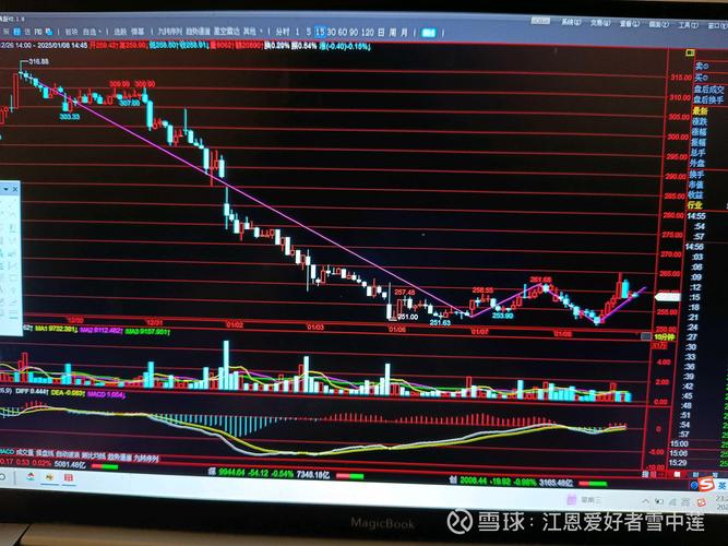 股票软件同花顺优缺点_大智慧股票软件功能评价_炒股手机软件哪个好用