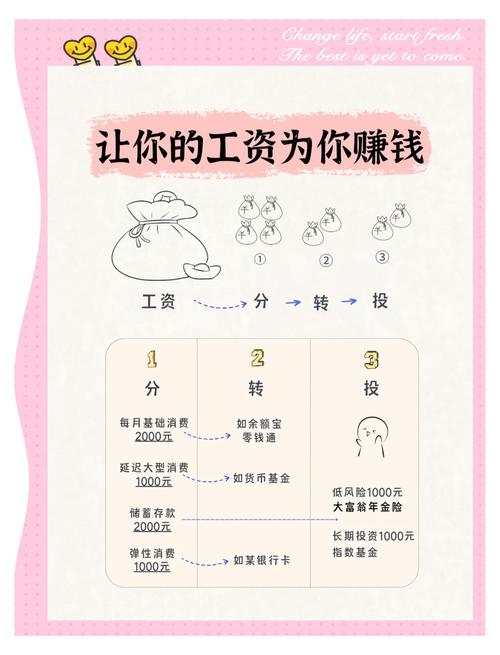 低利率时代理财方式_上班赚钱下班理财刘彦斌_工薪族理财副业