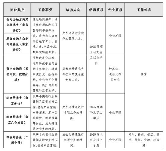 招商银行南京分行招聘岗位_招商银行南京分行 理财_招商银行南京分行2019届秋季校园招聘