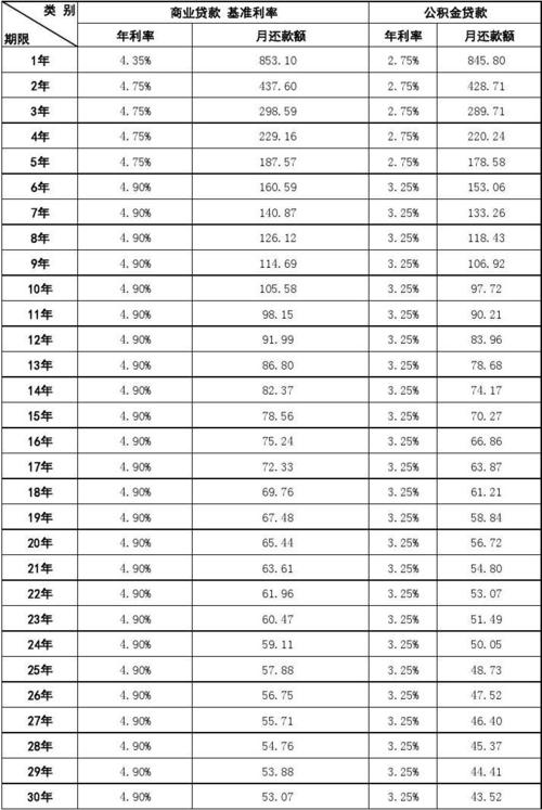 基准利率2025最新贷款_最新银行商业贷款利率_2015年房贷基准利率