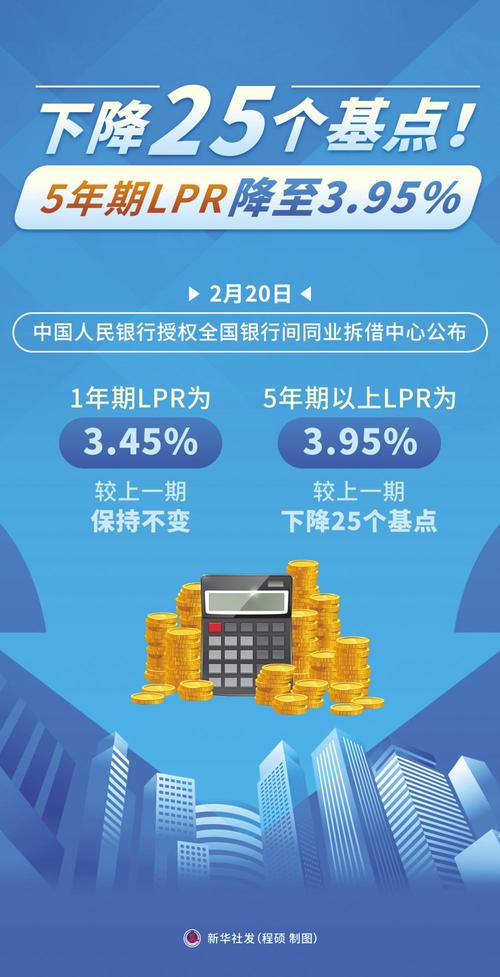 LPR历史最低点刷新_基准利率2025最新贷款_央行降息25基点