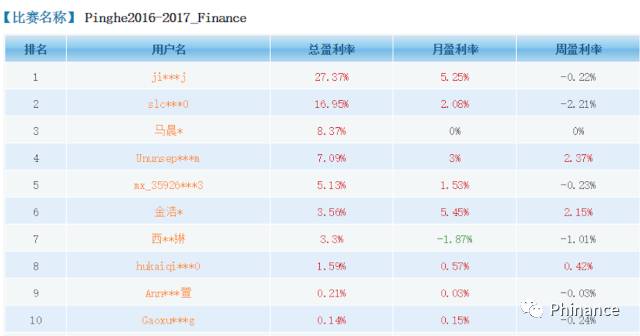 炒股大赛怎么赚钱_炒股大赛平台_炒股大赛报名
