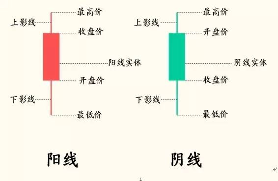 K线图入门教程_秋风一啸炒股必学k线图^^^股指期货快速入门^^^癌症克星1_蜡烛图基础知识
