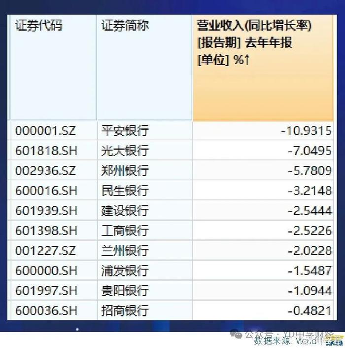 A股上市银行分红率排名_a股分红率_银行股高股息率投资价值分析