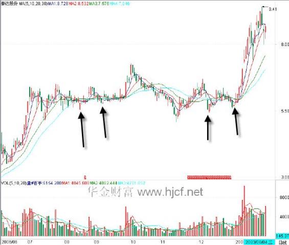 实战技法：K线组合形态之十五倒孤阳小红星