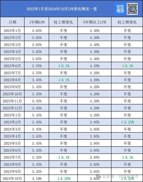 降低存量房贷利率新政_中国人民银行降准降息_下调人民币存款准备金率 股市
