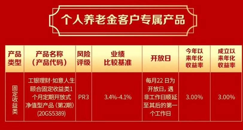 个人养老金理财产品行业信息平台系统验收_个人养老金产品上线存款类产品_2025年工行最新理财产品