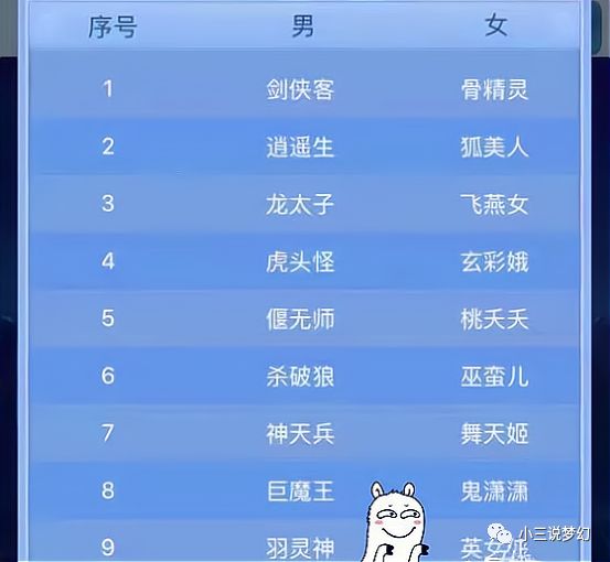 梦幻西游八卦趣事_梦幻西游怎么能赚钱_梦幻西游师门任务符石选择