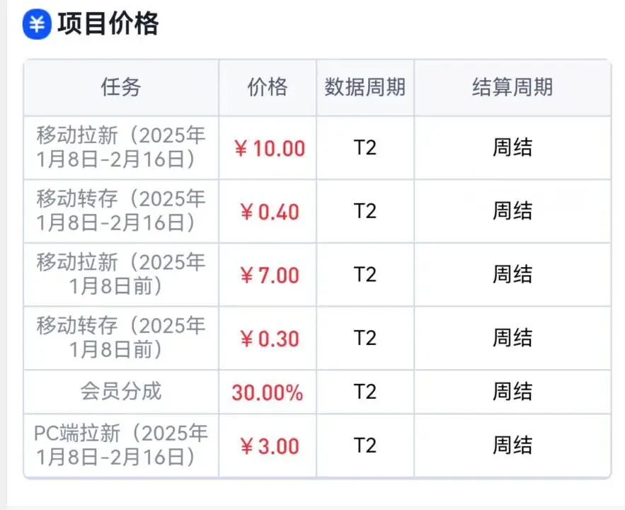 虚拟项目投入盈利_找赚钱项目投资_低价宝贝盈利模式
