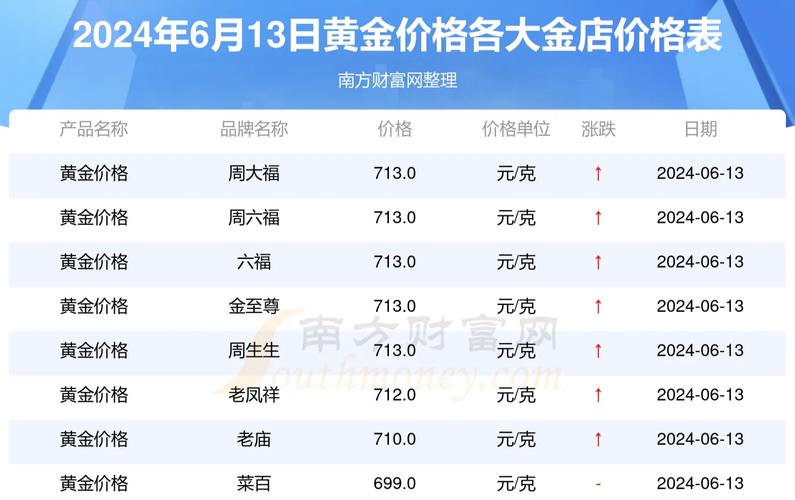 黄金理财产品收益分析 _黄金挂钩理财产品 看跌型收益 看涨型风险 _农行看跌黄金理财产品