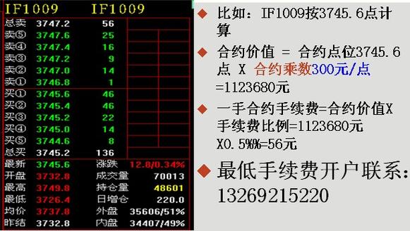 期货佣金计算方法_徽商期货佣金_期货手续费计算公式