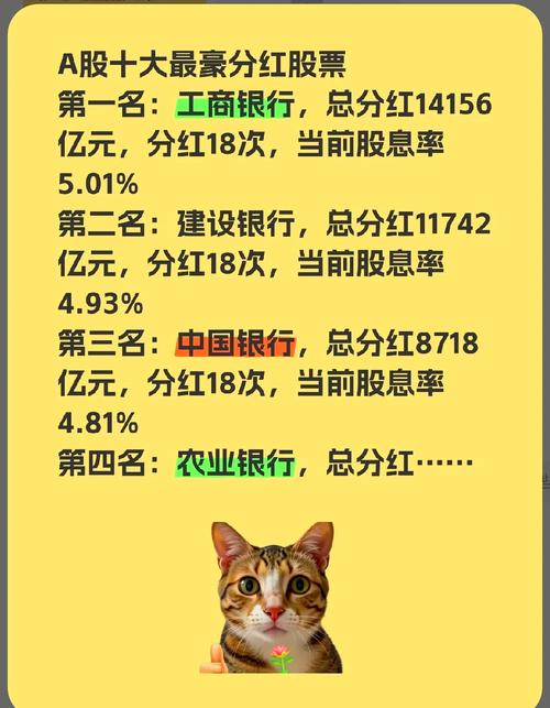 A股银行股分红方案_银行股股息率对比理财产品_a股分红率