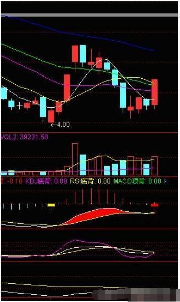 股票抄底技巧_如何选择抄底股票_炒股软件高手绝技