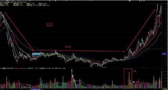 股票抄底技巧_炒股软件高手绝技_如何选择抄底股票