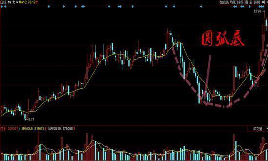 炒股软件高手绝技_股票抄底技巧_如何选择抄底股票