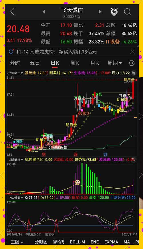 通达信股票基金交易软件_通达信App投资理财_炒股软件