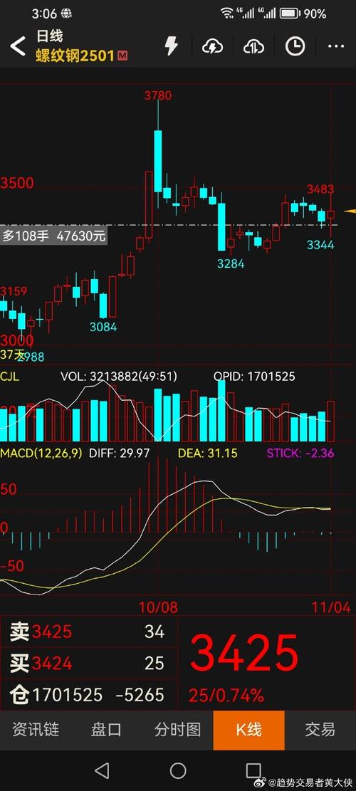 徽商期货 手续费_期货市场暴跌关键词_螺纹钢期货大跌分析