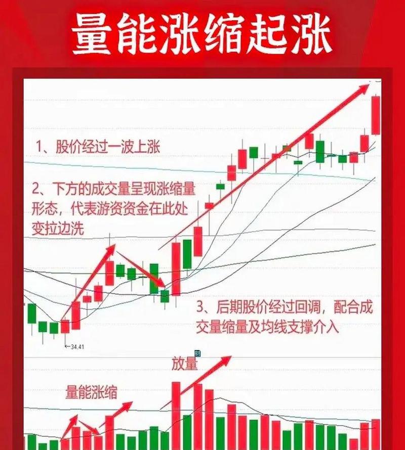 股票成交量分析_量价关系解读_炒股一定要懂量价分析