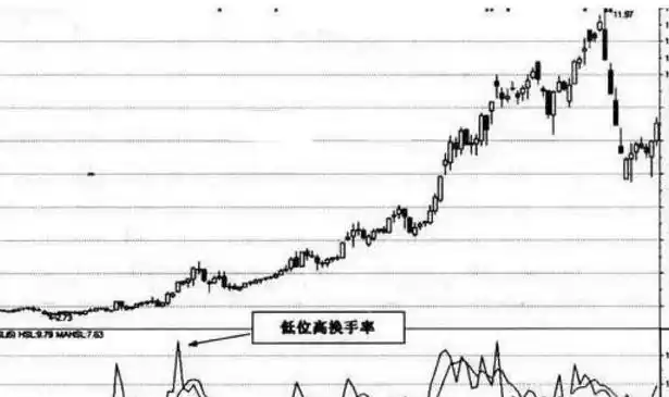 周换手率选股的经验_换手率判断股票活跃度_股票换手率计算方法