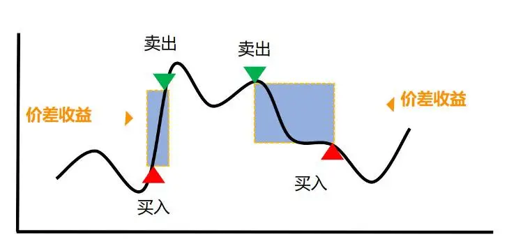 券商T0算法服务_个人投资者T0交易体验_炒股心态技术