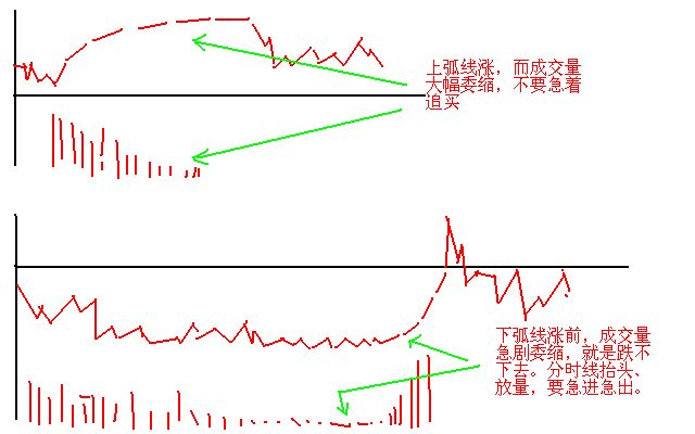 炒股要逆向思维_股票逆向操作一般是什么情况_炒股做t顺向和逆向哪个好？