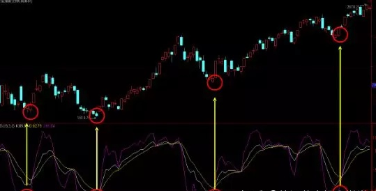 KDJ指标超买超卖分析_KDJ指标买卖点操作_炒股绝技kdj短线技巧