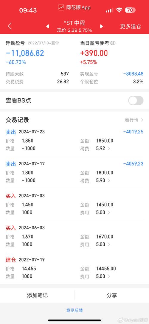  股票软件销售骗局 _炒股软件_