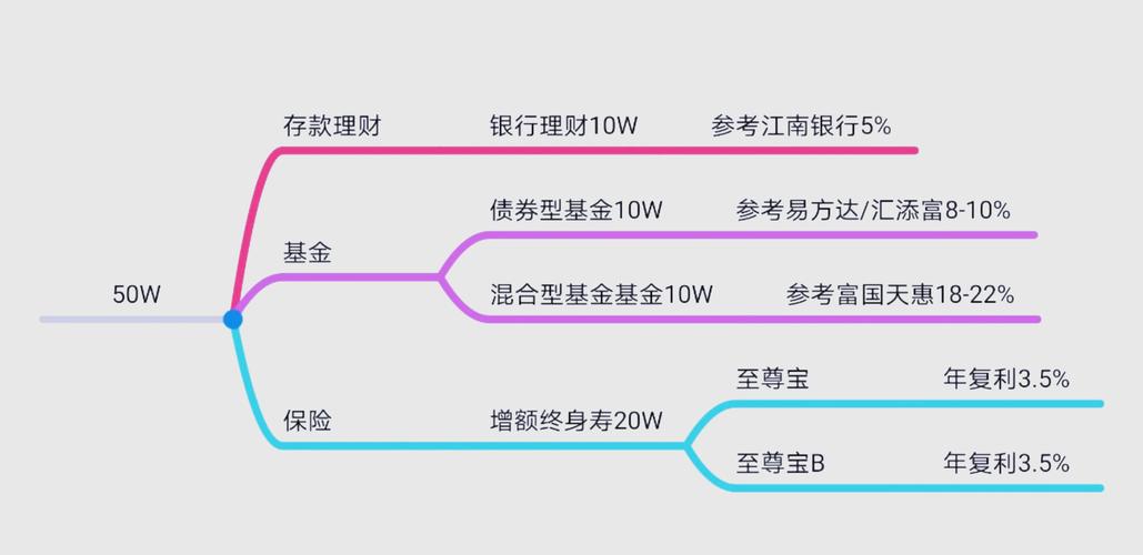 投哪儿网理财_投资理财规划步骤_投资理财观念五不原则