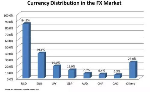怎样炒外汇才能赚钱：新手必看，怎样炒外汇才能稳定赚钱？从入门到实战的完整指南