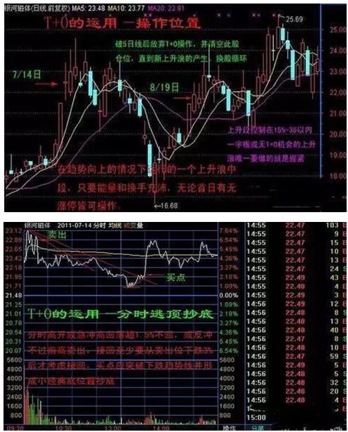 炒股做t顺向和逆向哪个好？_股票逆向投资是什么意思_股票逆向操作一般是什么情况