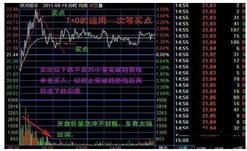 炒股做t顺向和逆向哪个好？_股票逆向操作一般是什么情况_股票逆向投资是什么意思