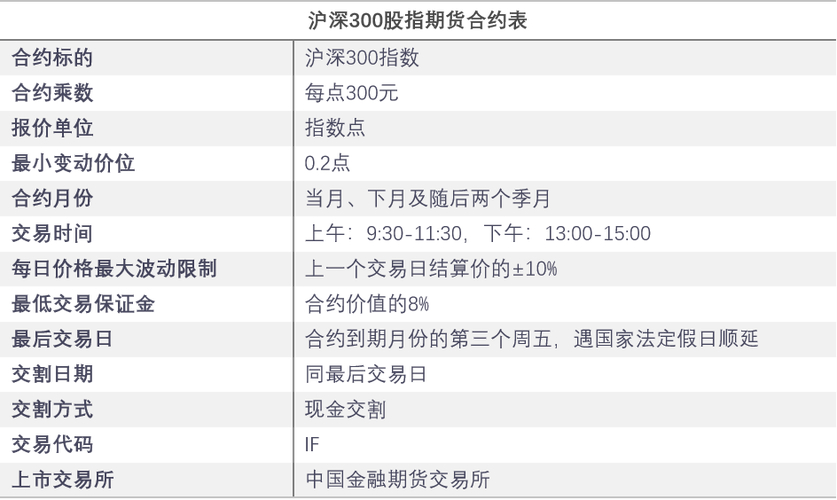 股指期货 交易保证金_股指期货保证金计算方法_股指期货一手保证金价格