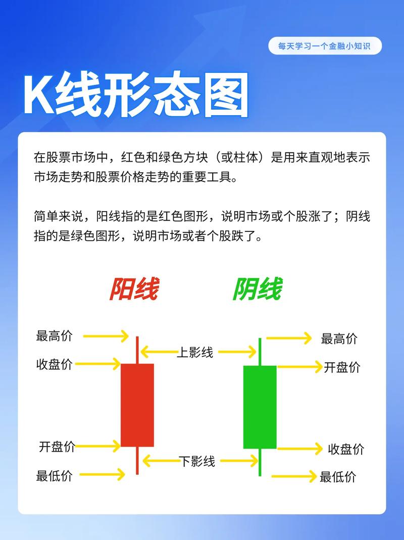 技术指标靠谱性分析_股票投资技术指标选择_炒股指标