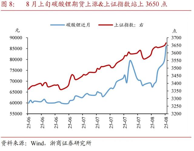 贷款 取现 再存入 炒股_银行风控措施_消费贷违规入市