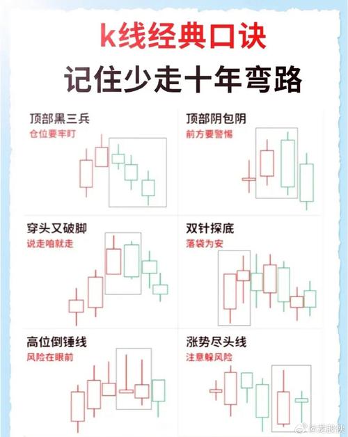 股市投资避坑指南_新手学炒股小李_新手股票投资经验