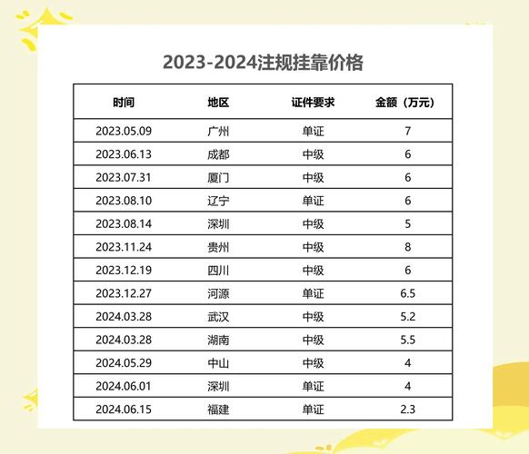 CPA证书挂靠风险_注册会计师挂靠价格_注册挂靠行情