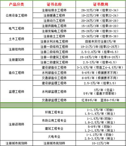 2017年一级建造师证书挂靠价格_注册挂靠行情_注册消防工程师挂靠行情